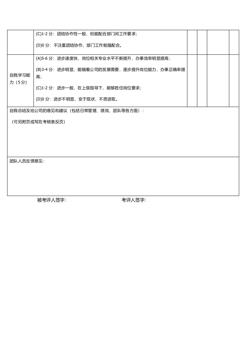 云起龙驿电商运团队营绩效考核方案.docx 第5页