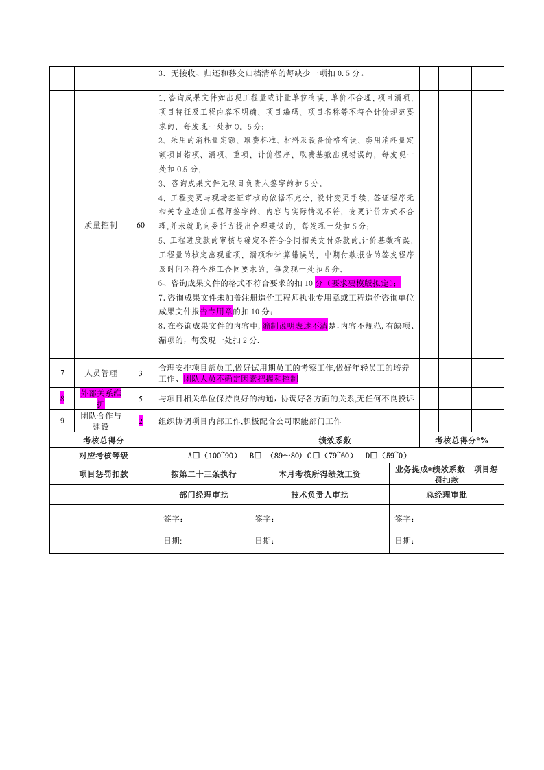 造价师绩效考核细则.doc 第2页