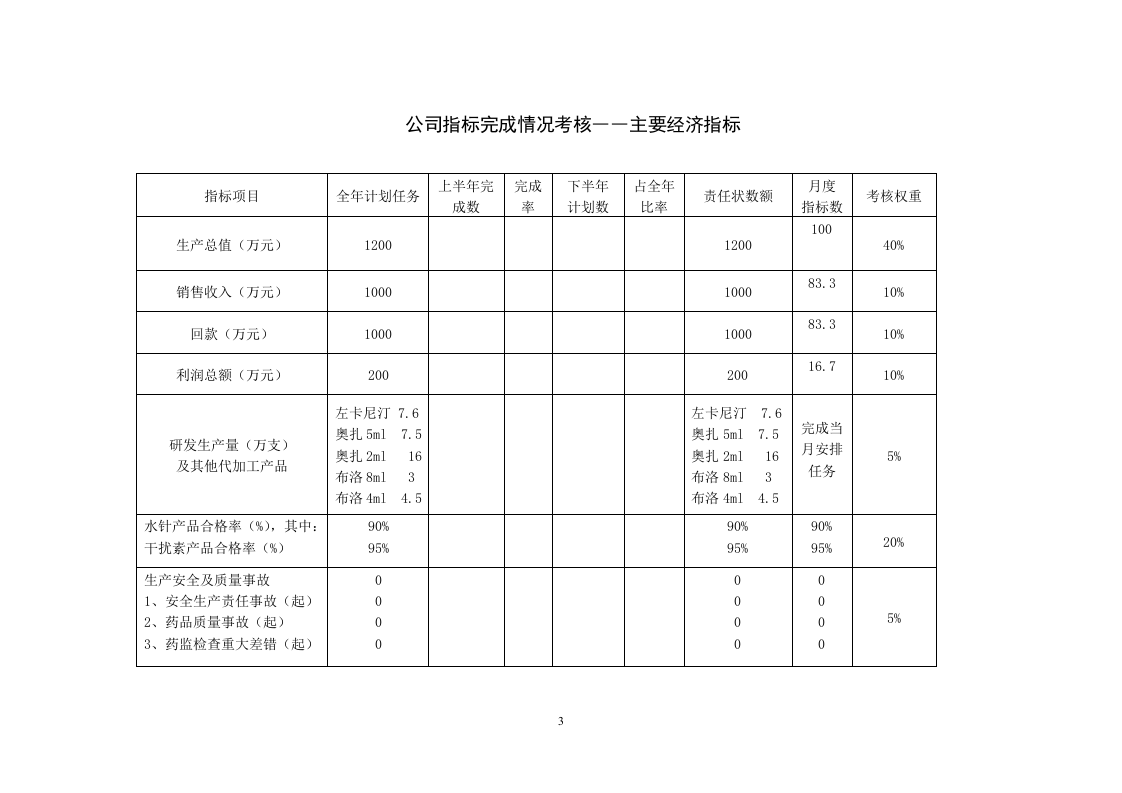 制药公司绩效考核管理办法.doc 第3页