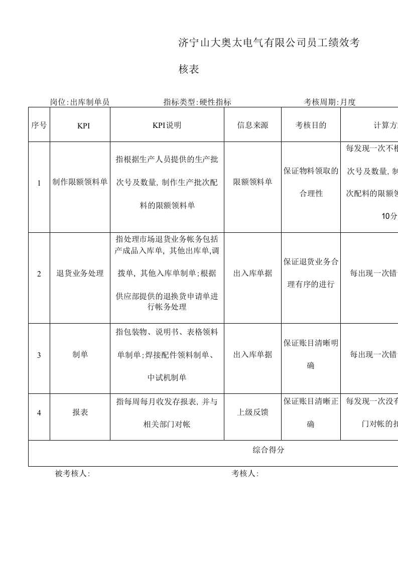 制造业公司全套绩效考核资料含全套kpi指标库.doc 第1页