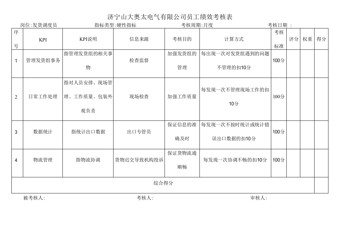制造业公司全套绩效考核资料含全套kpi指标库.doc 第2页