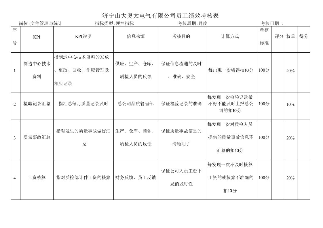 制造业公司全套绩效考核资料含全套kpi指标库.doc 第3页