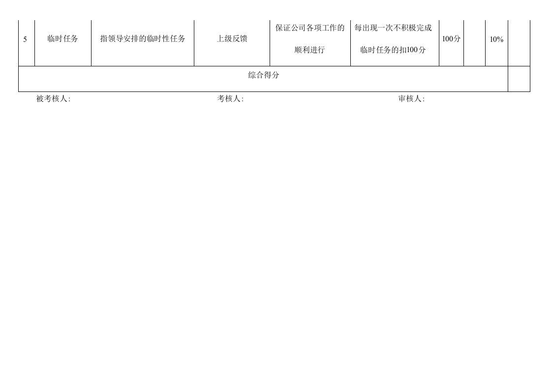 制造业公司全套绩效考核资料含全套kpi指标库.doc 第4页