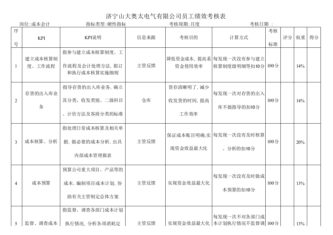 制造业公司全套绩效考核资料含全套kpi指标库.doc 第5页