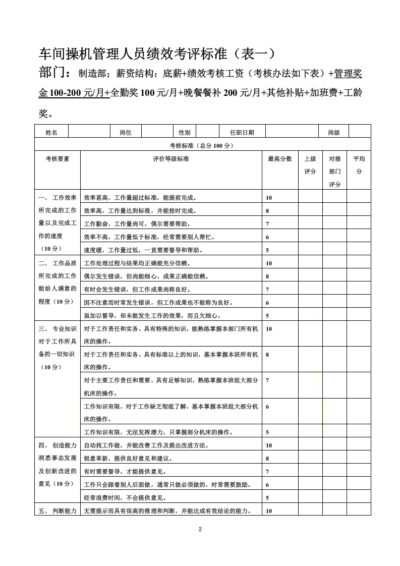 制造业绩效考核标准.doc 第2页