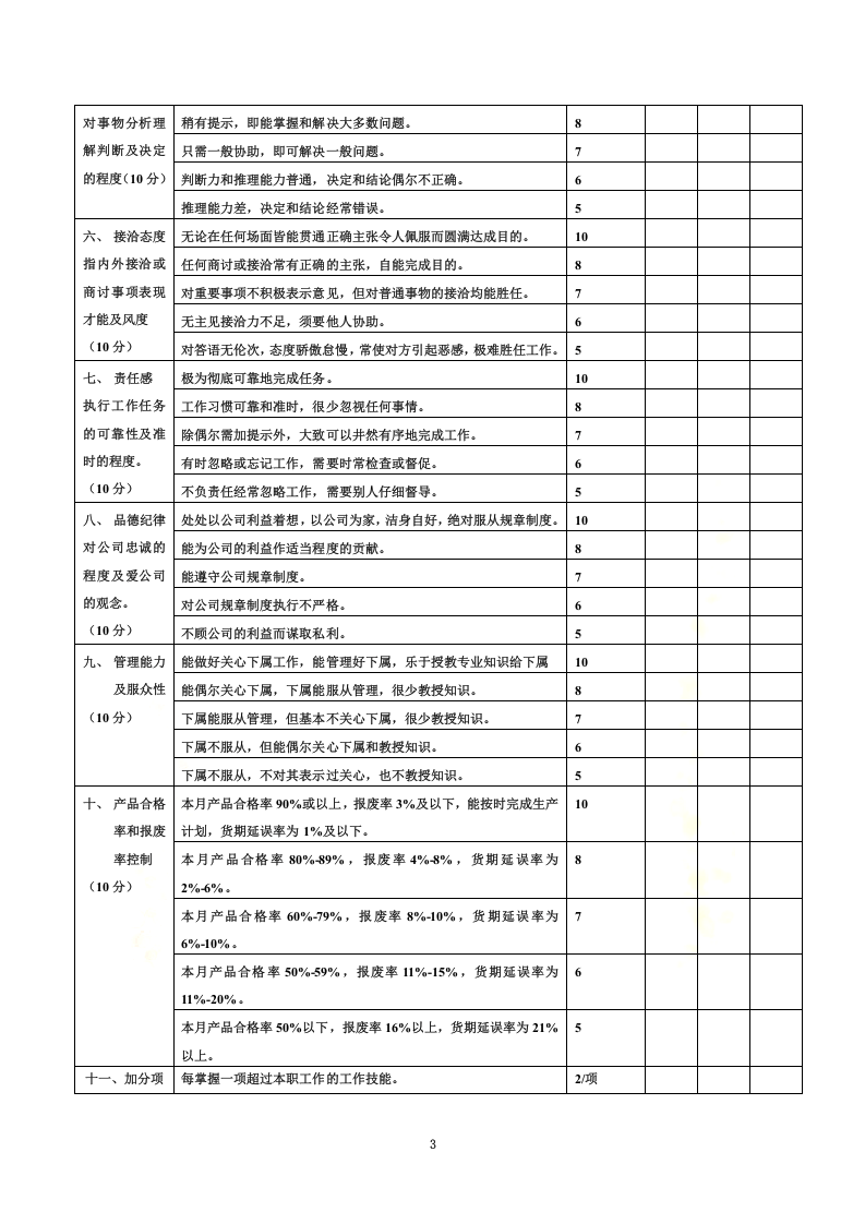 制造业绩效考核标准.doc 第3页