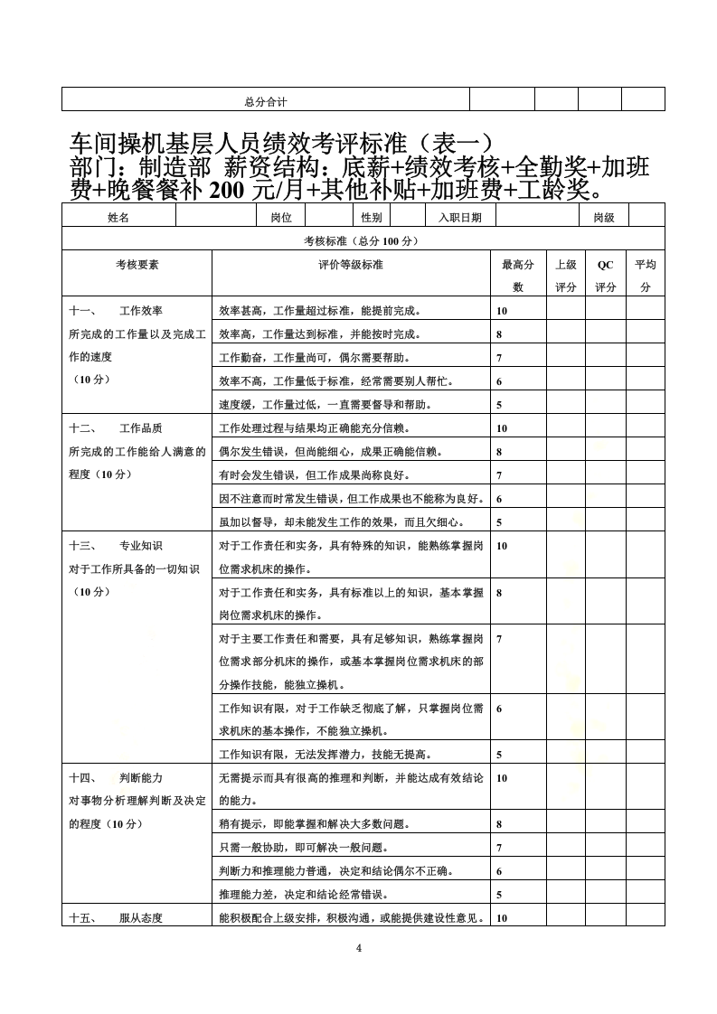制造业绩效考核标准.doc 第4页