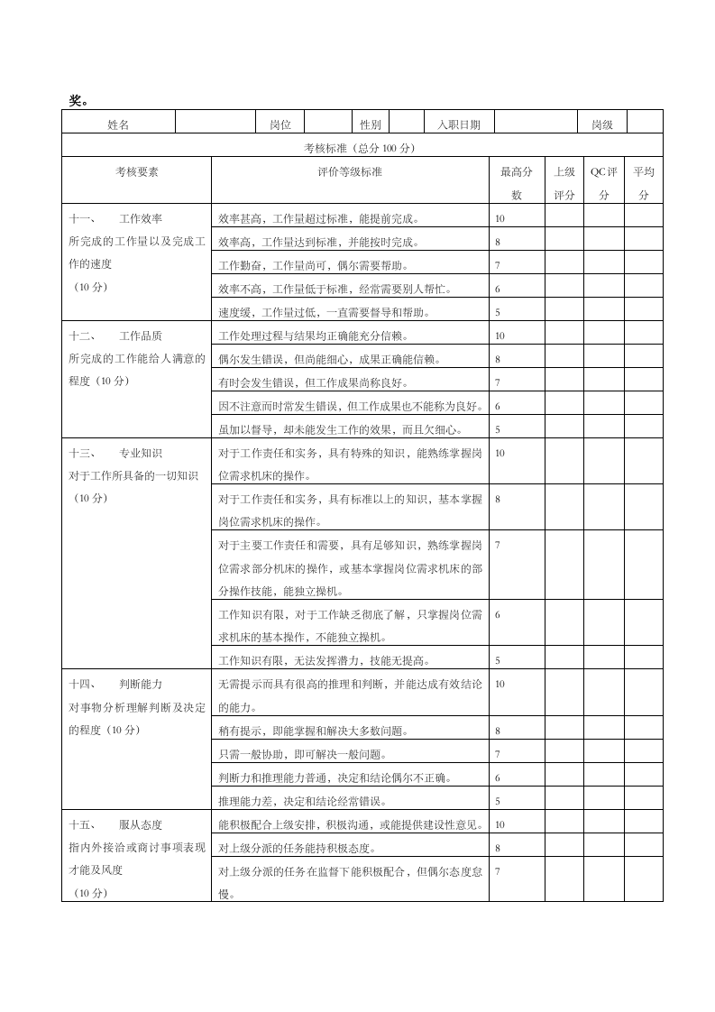 制造业绩效考核标准.docx 第3页