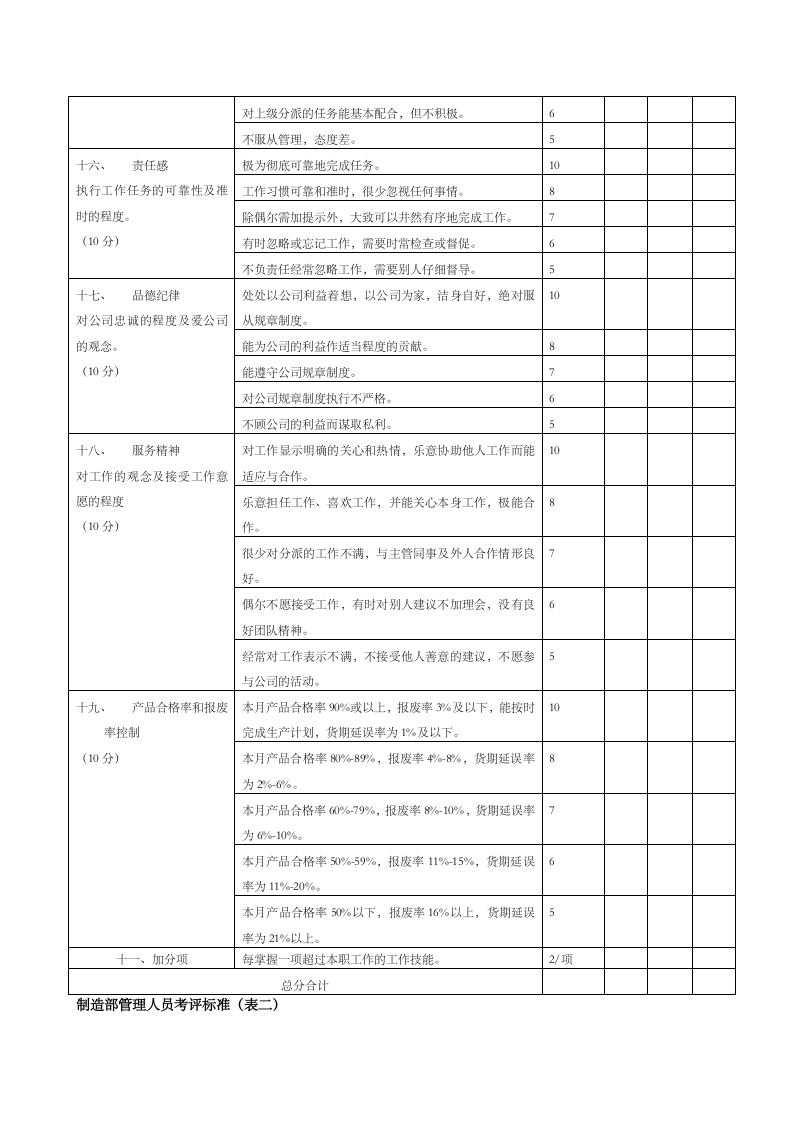 制造业绩效考核标准.docx 第4页