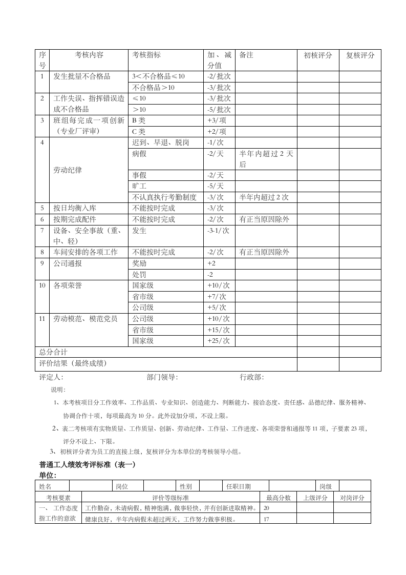 制造业绩效考核标准.docx 第5页