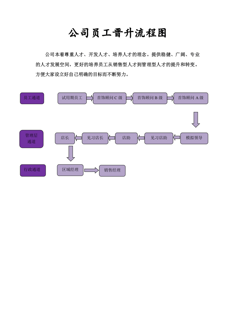 珠宝行业绩效考核实施方案.doc 第5页