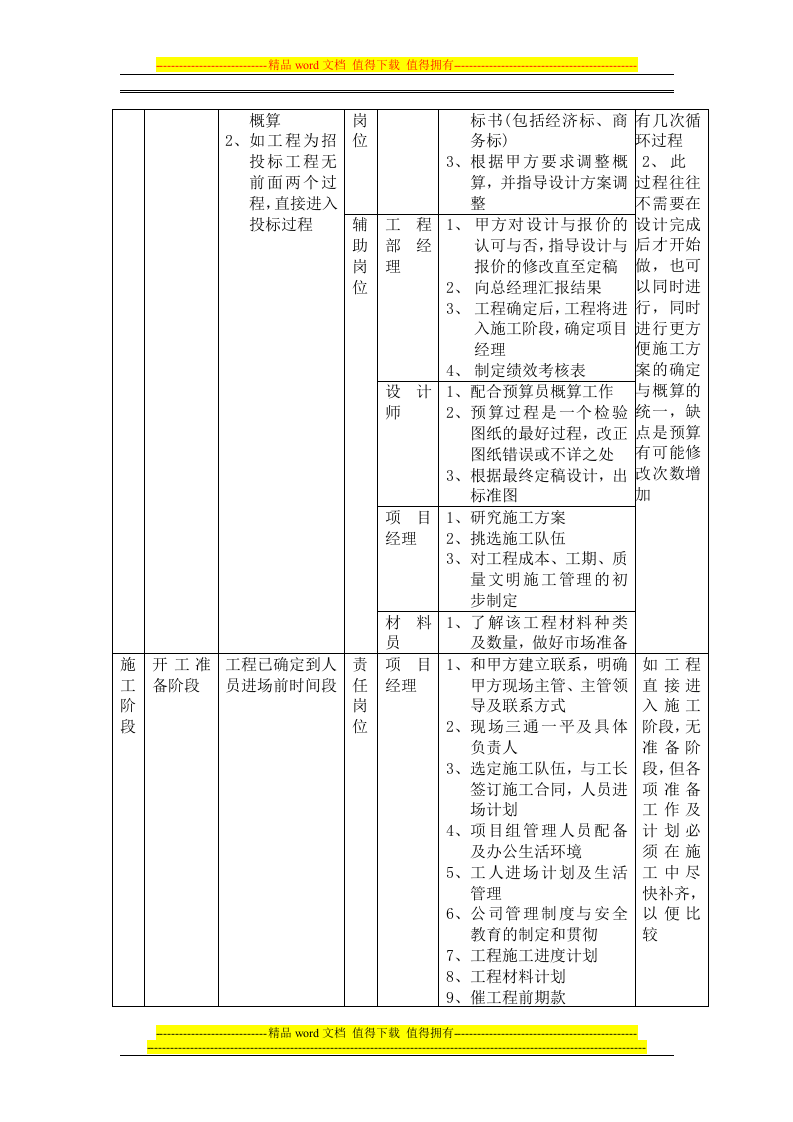 装饰公司岗位责任与绩效考核.doc 第2页
