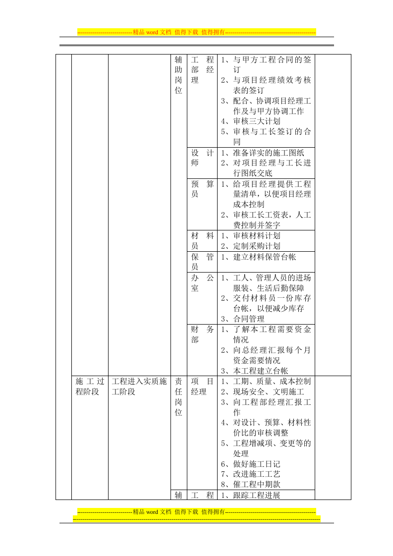 装饰公司岗位责任与绩效考核.doc 第3页