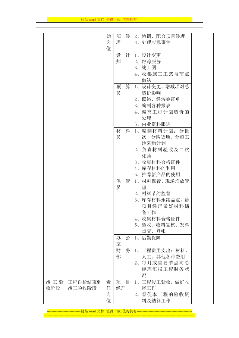 装饰公司岗位责任与绩效考核.doc 第4页