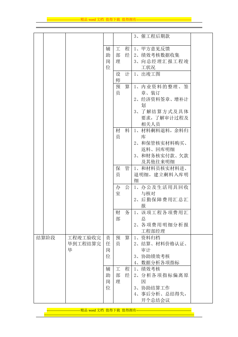 装饰公司岗位责任与绩效考核.doc 第5页