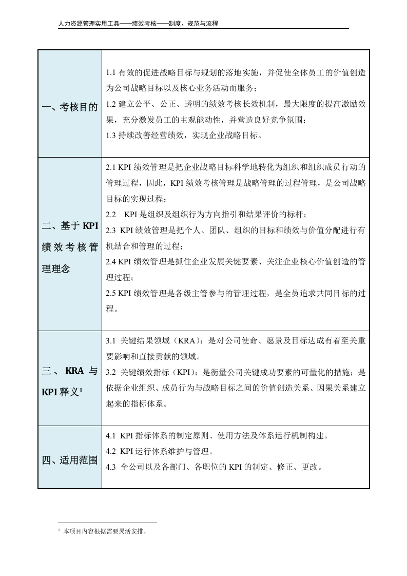 KPI绩效考核管理办法（超实用）.doc 第3页