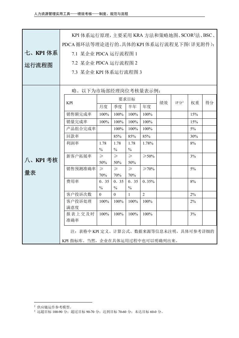 KPI绩效考核管理办法（超实用）.doc 第5页