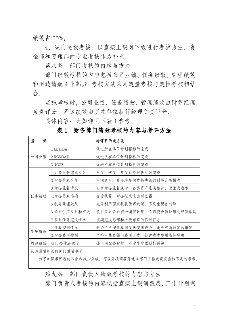 财务部及人员绩效考核制度.doc 第2页