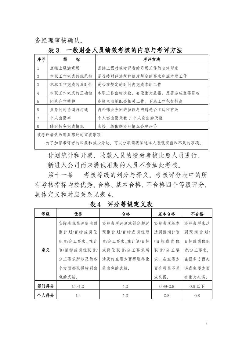 财务部及人员绩效考核制度.doc 第4页