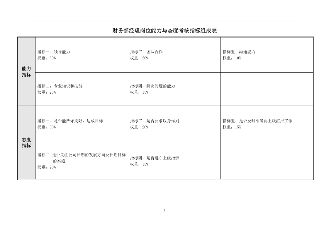 财务部绩效考核指标.doc 第4页