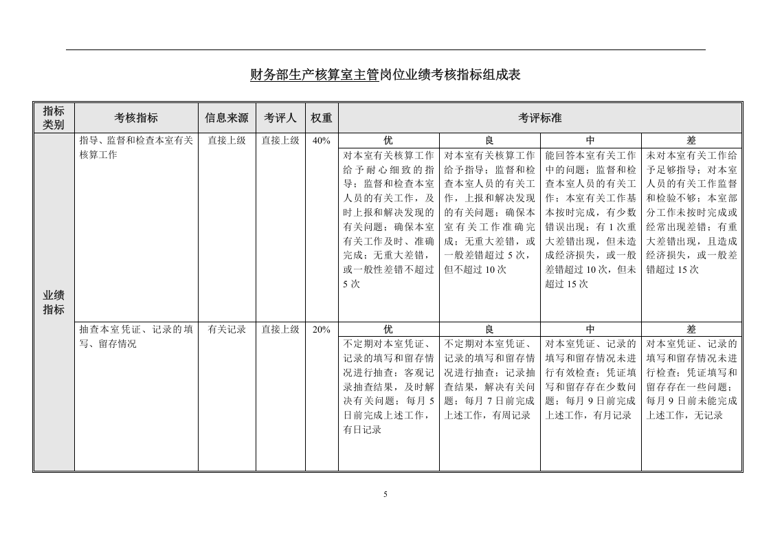 财务部绩效考核指标.doc 第5页