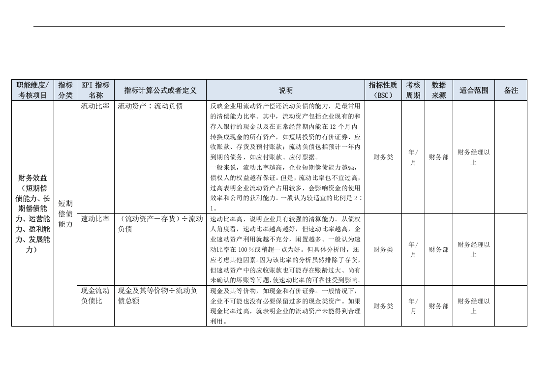 财务部门KPI指标（结合BSC）.doc 第3页