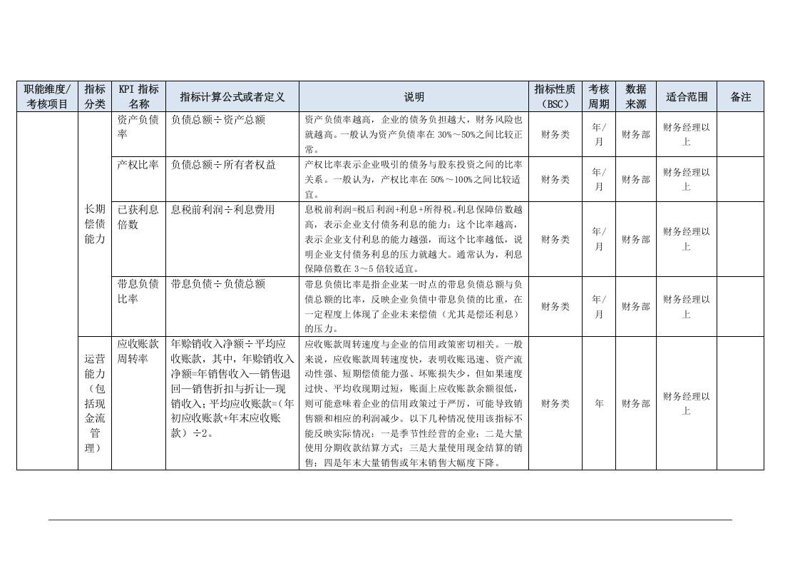 财务部门KPI指标（结合BSC）.doc 第4页