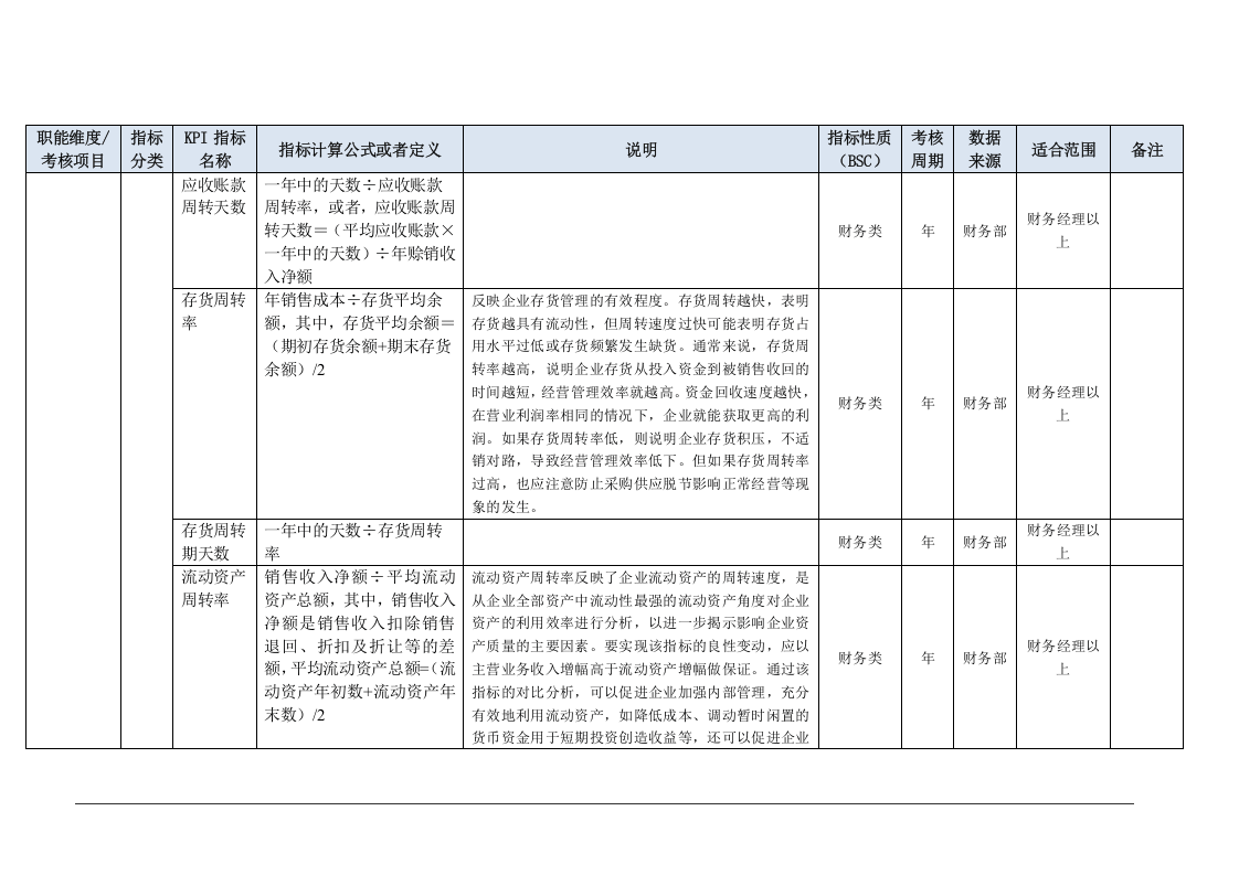 财务部门KPI指标（结合BSC）.doc 第5页