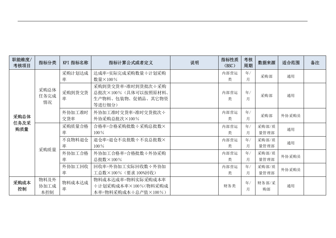 采购部门KPI指标（结合BSC）.doc 第3页