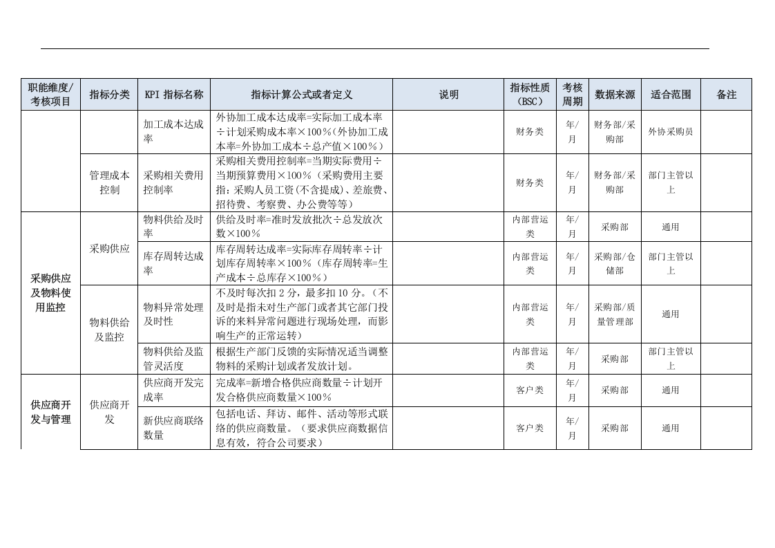 采购部门KPI指标（结合BSC）.doc 第4页