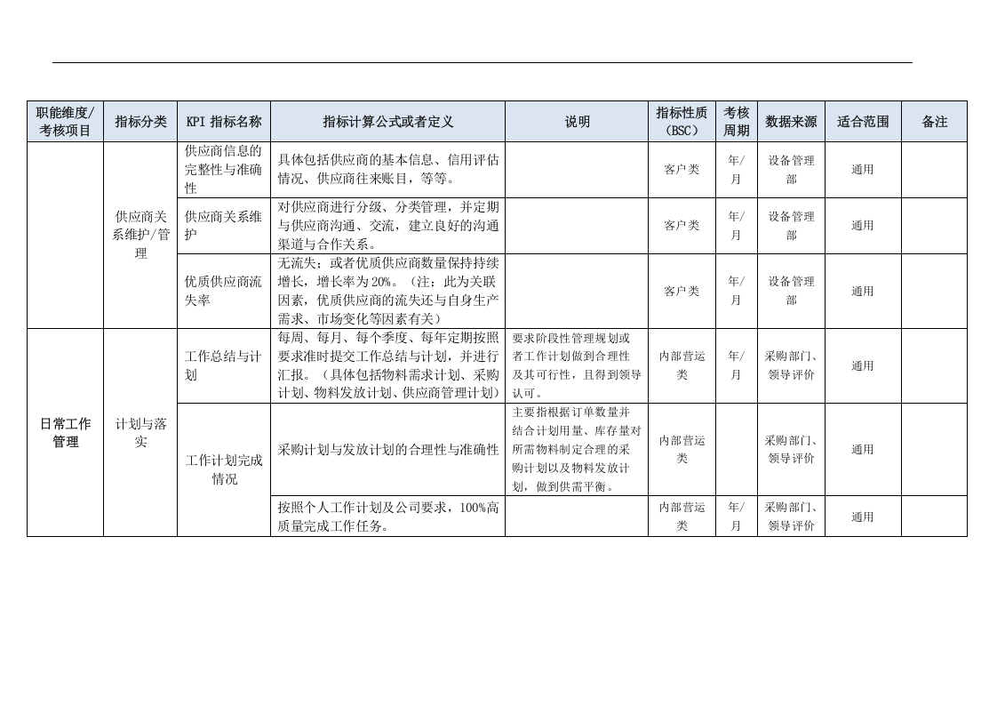 采购部门KPI指标（结合BSC）.doc 第5页