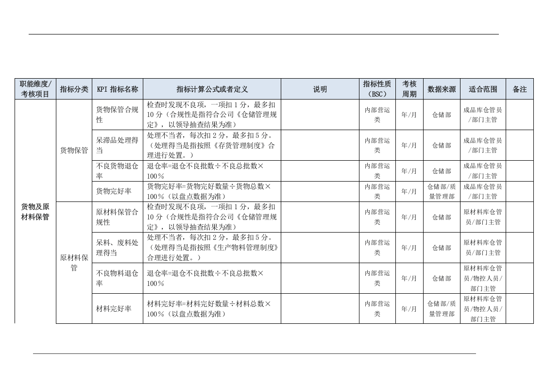 仓储部门KPI指标（结合BSC）.doc 第3页