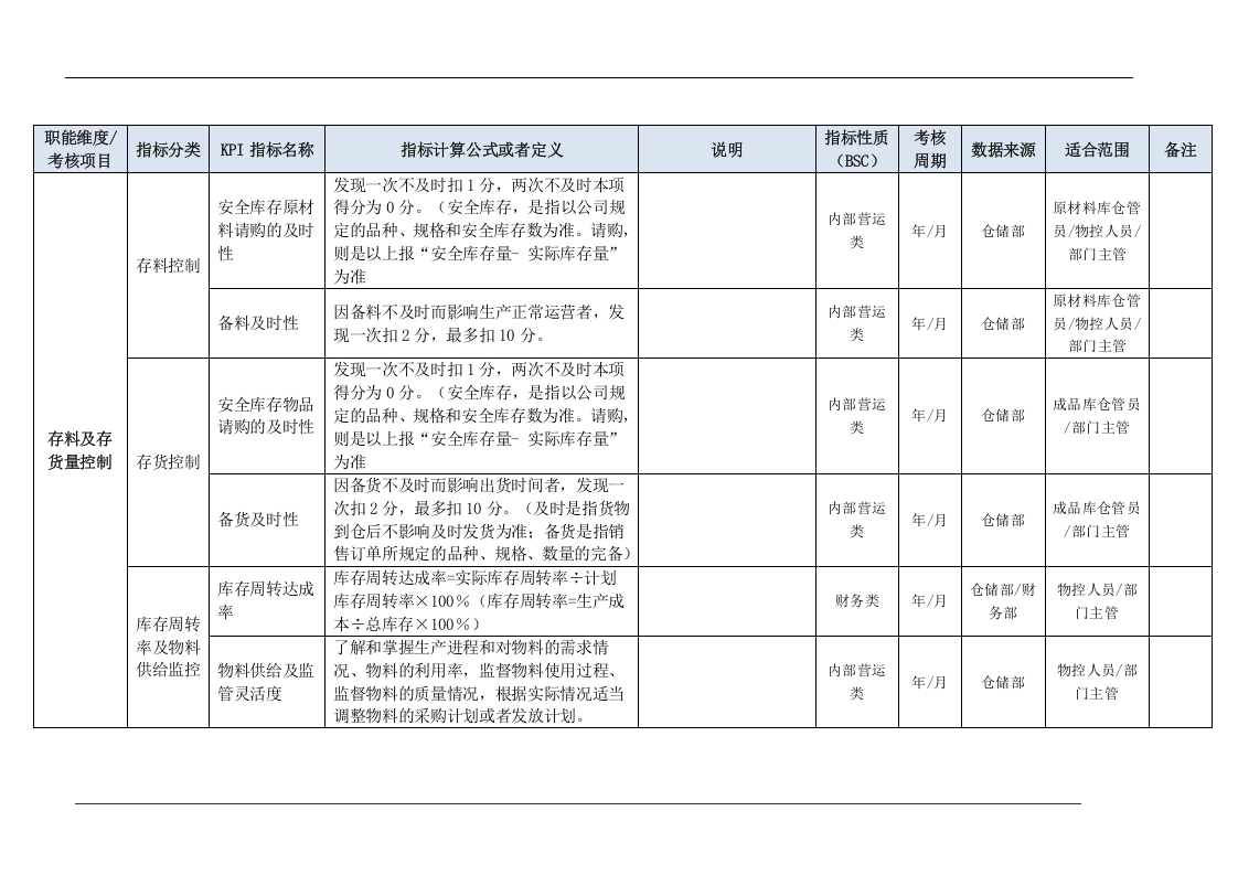 仓储部门KPI指标（结合BSC）.doc 第4页