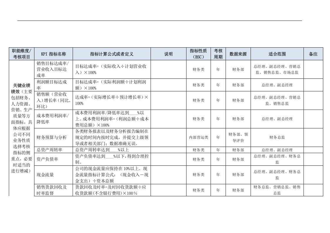 高层管理人员KPI指标（结合BSC）.doc 第3页