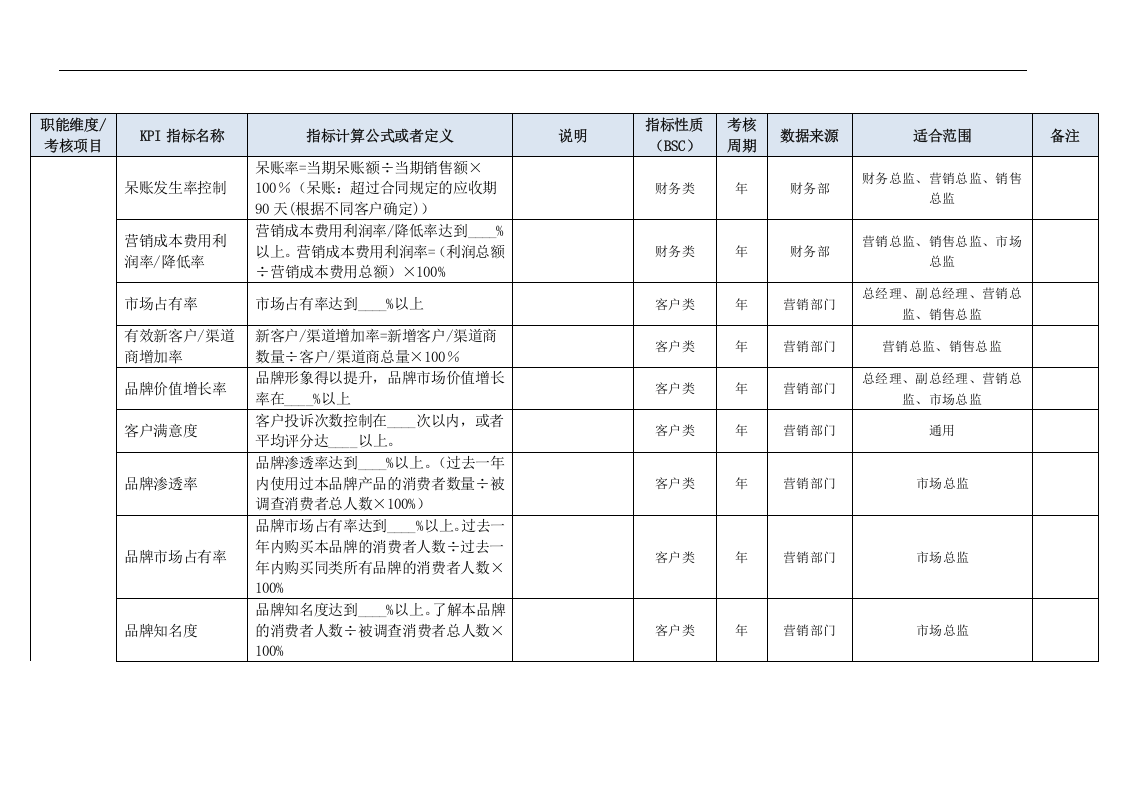 高层管理人员KPI指标（结合BSC）.doc 第4页