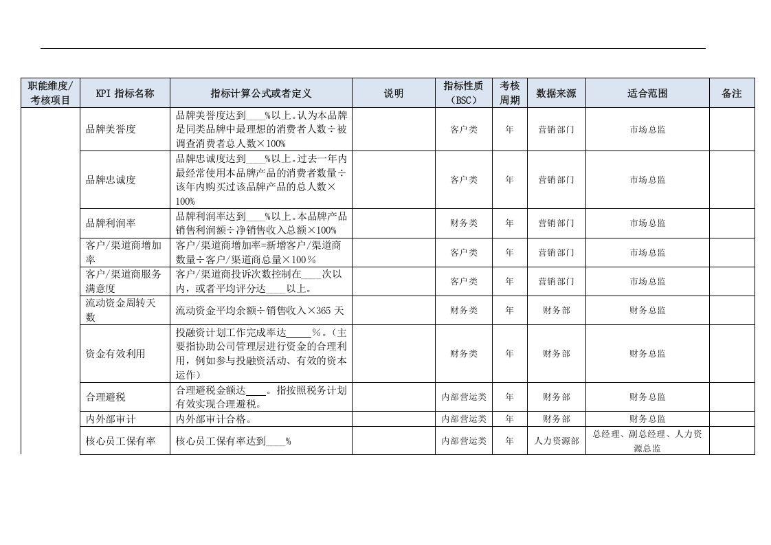 高层管理人员KPI指标（结合BSC）.doc 第5页