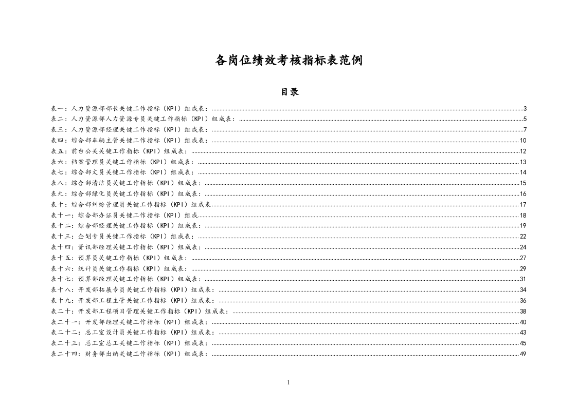 各岗位绩效考核指标表范例.docx 第1页