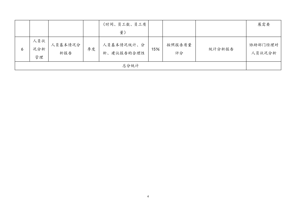 各岗位绩效考核指标表范例.docx 第4页
