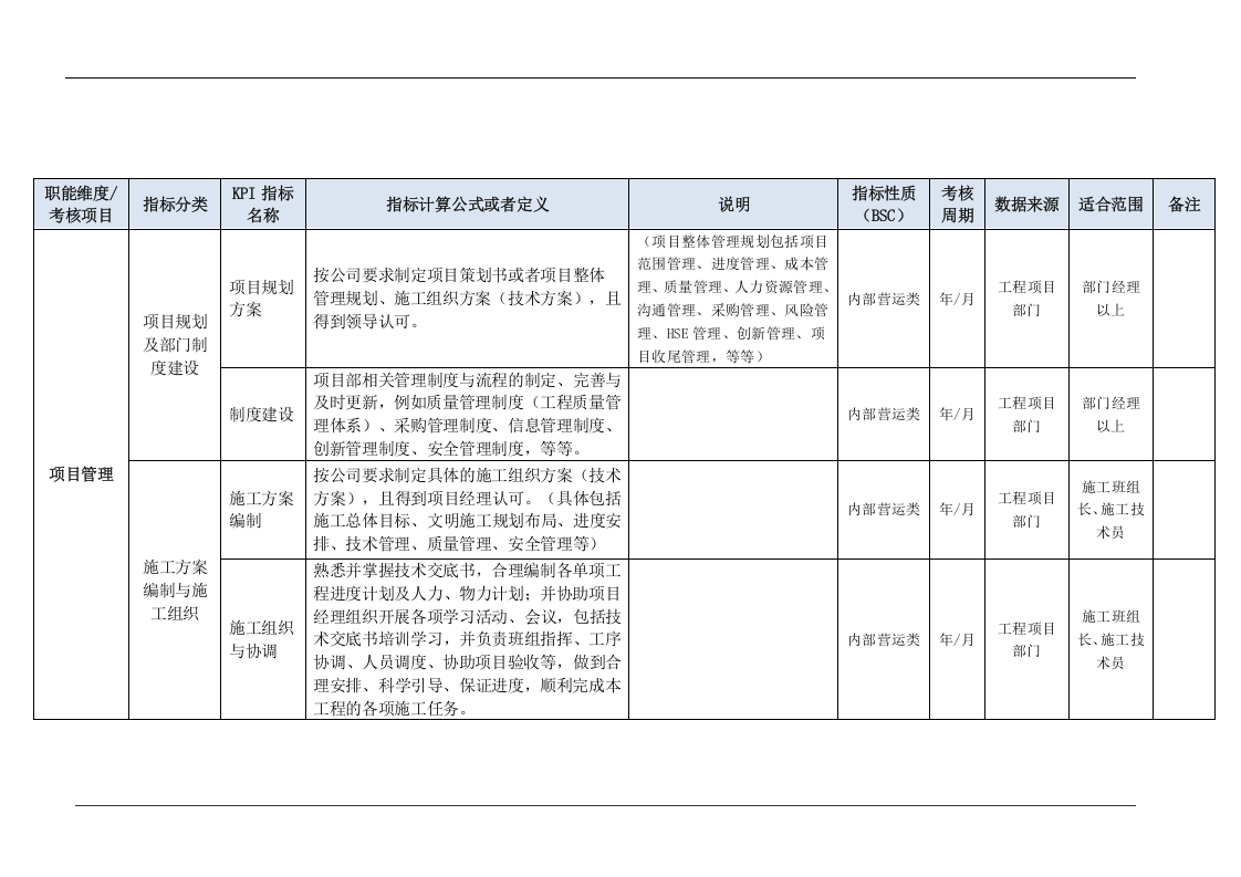 工程项目部门KPI指标（结合BSC）.doc 第3页