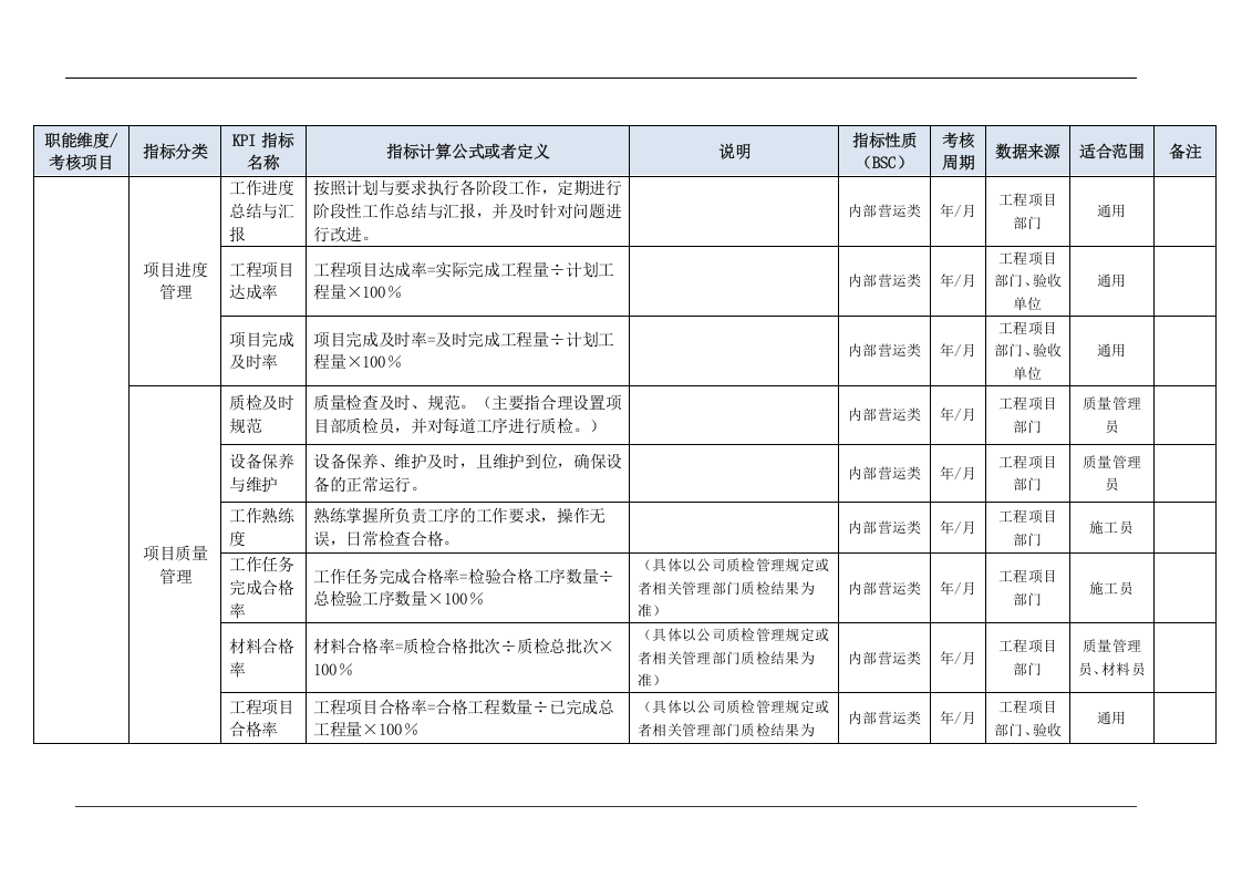 工程项目部门KPI指标（结合BSC）.doc 第4页