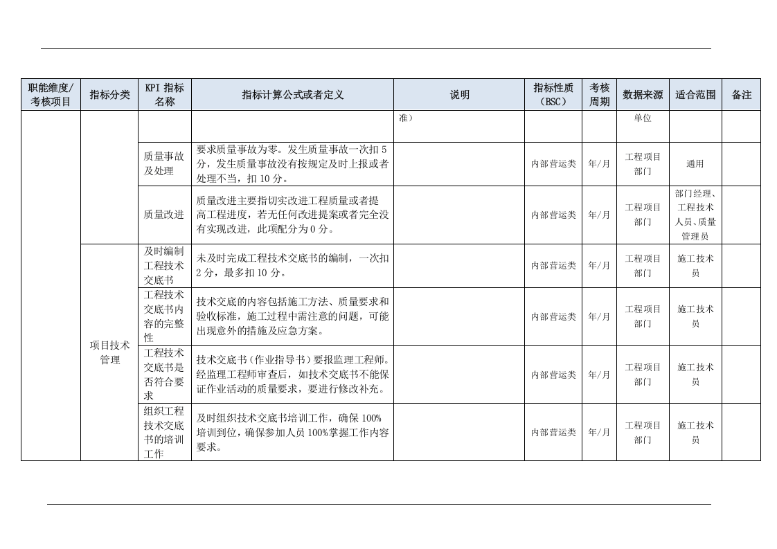 工程项目部门KPI指标（结合BSC）.doc 第5页