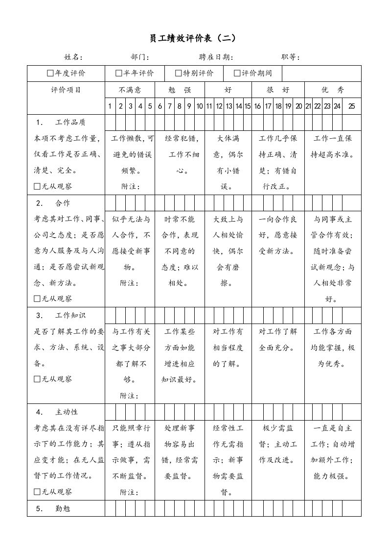 公司绩效考核大全.docx 第3页