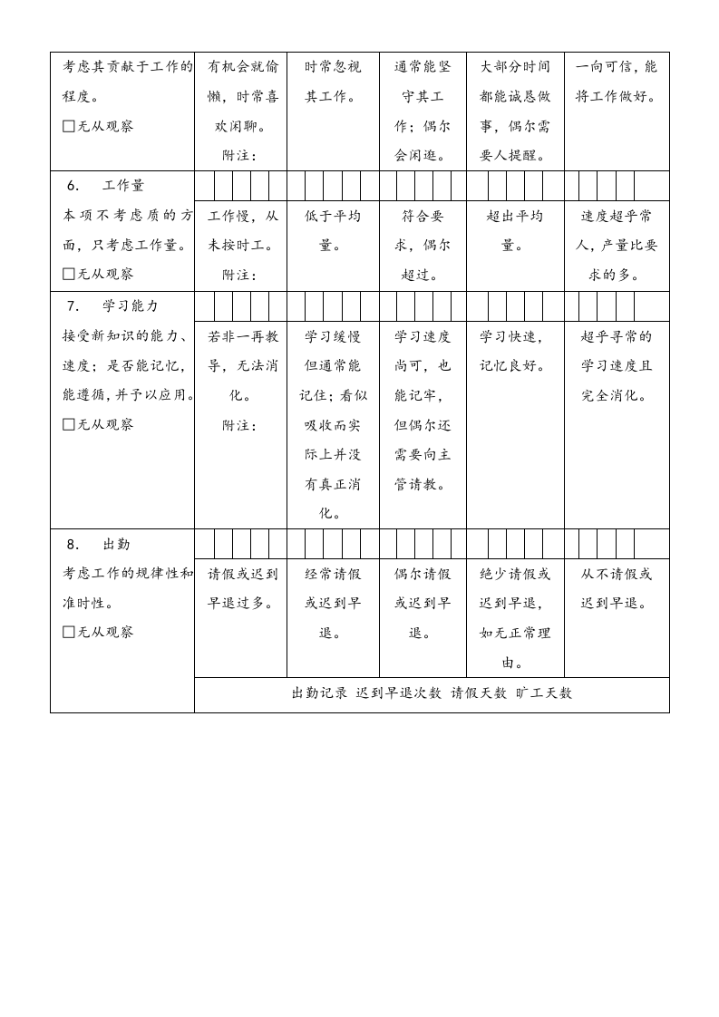 公司绩效考核大全.docx 第4页