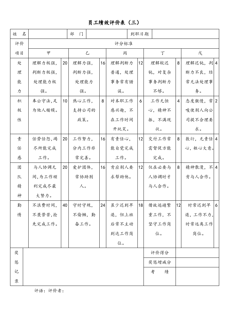 公司绩效考核大全.docx 第5页