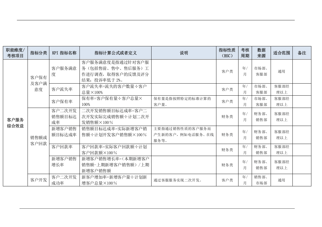 客户服务部门KPI指标（结合BSC）.doc 第3页