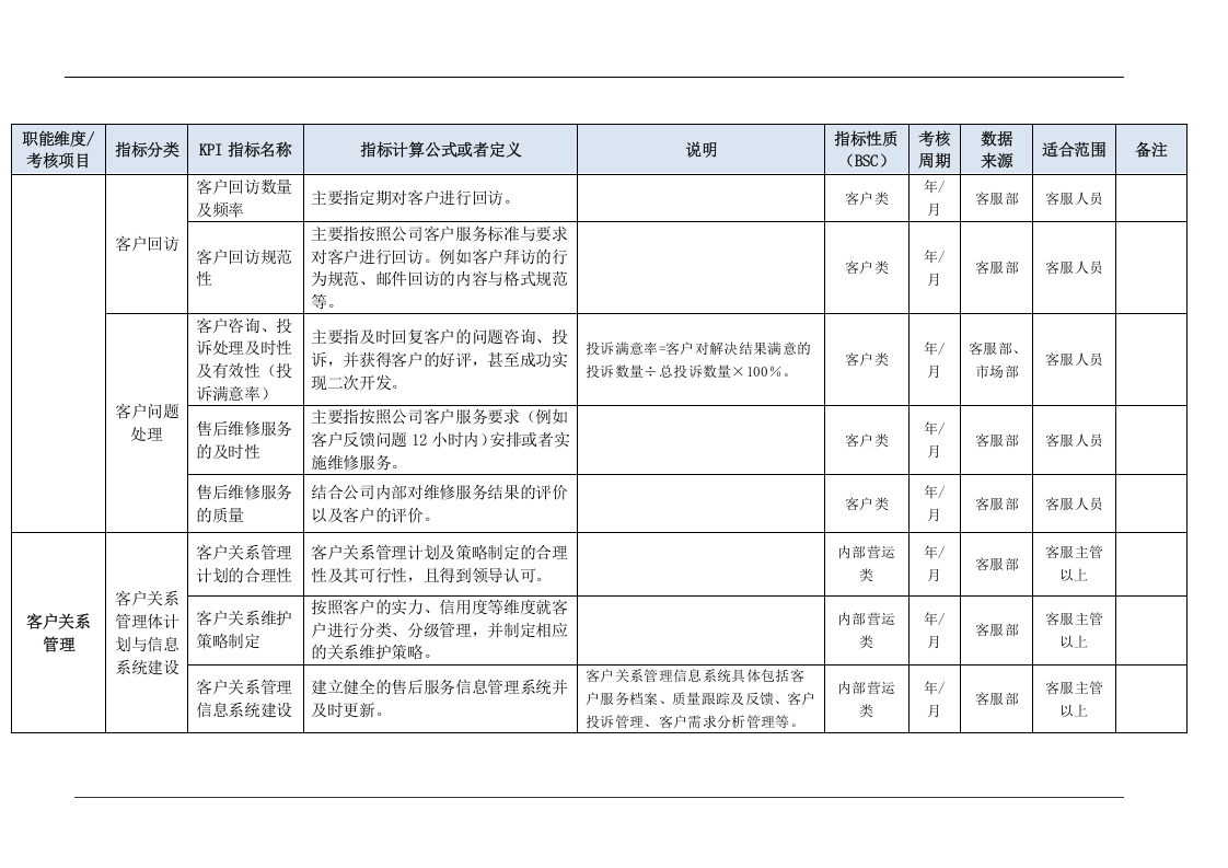 客户服务部门KPI指标（结合BSC）.doc 第5页