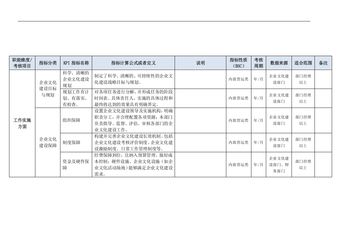 企业文化建设部门KPI指标（结合BSC）.doc 第3页