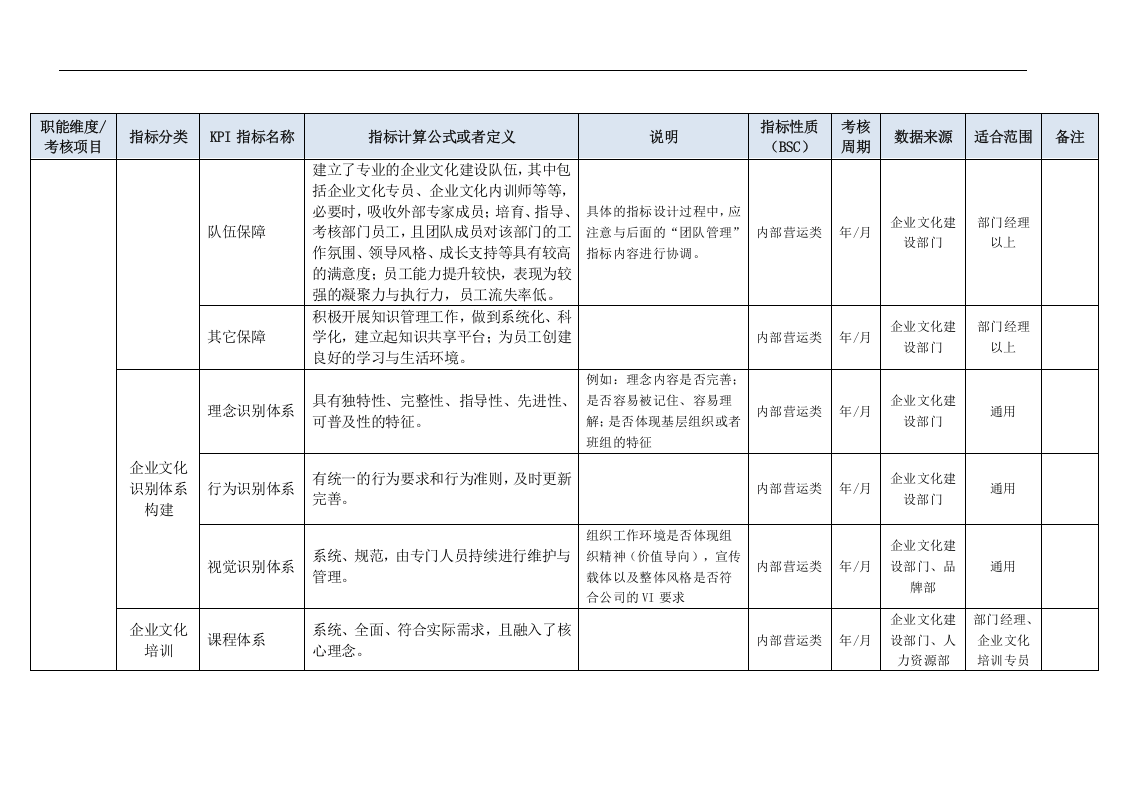 企业文化建设部门KPI指标（结合BSC）.doc 第4页