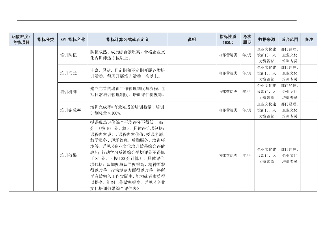 企业文化建设部门KPI指标（结合BSC）.doc 第5页