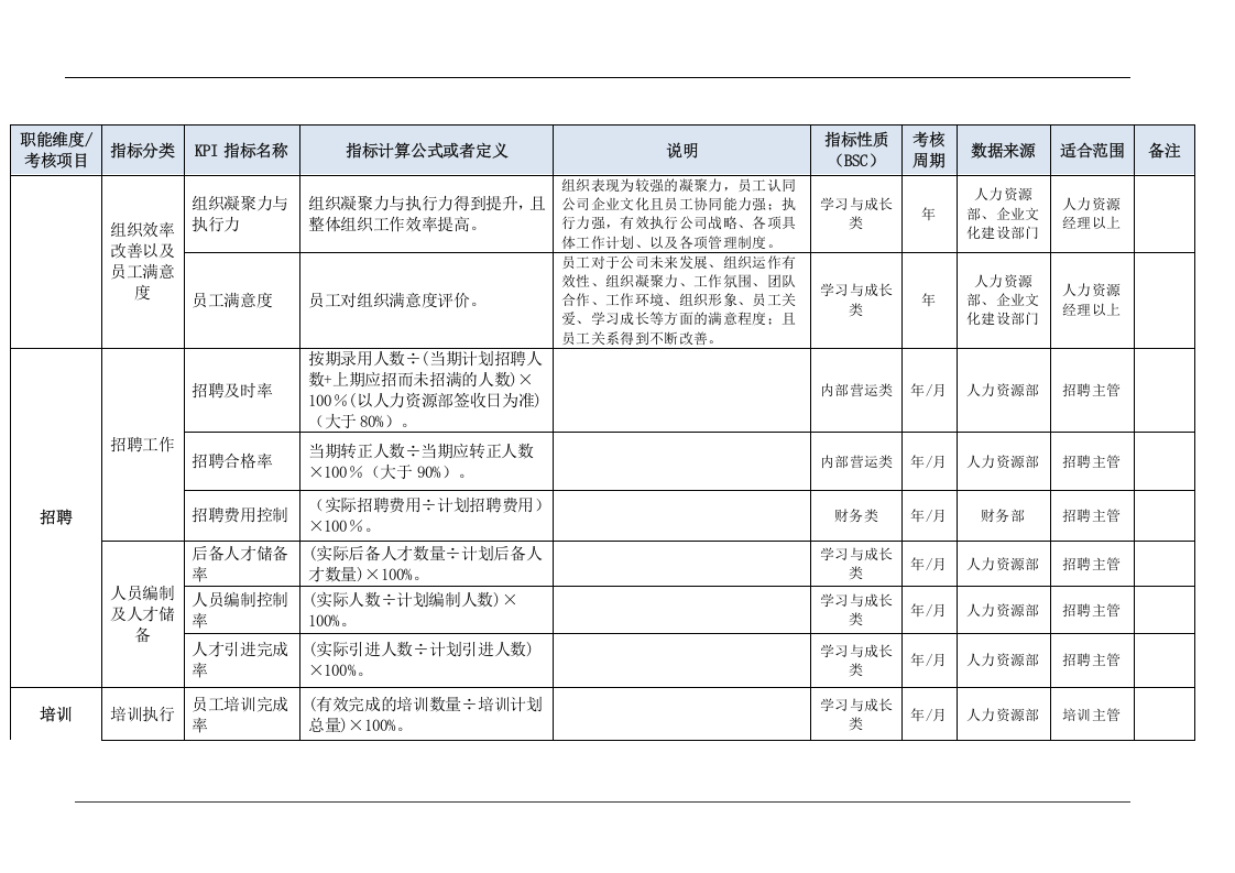 人力资源部门KPI指标（结合BSC）.doc 第4页